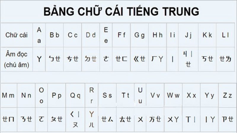 Bang Chu Cai Tieng Trung (1) Min