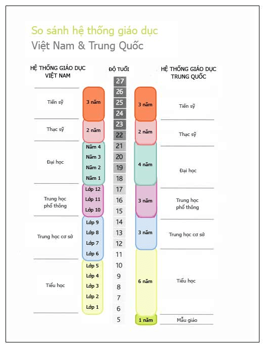 He Thong Giao Duc Trung Quoc 8